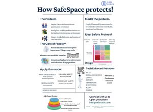 SafeSpace Corona Safety Solution