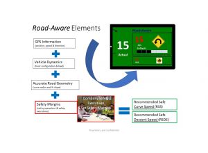 RoadAware Safety Systems